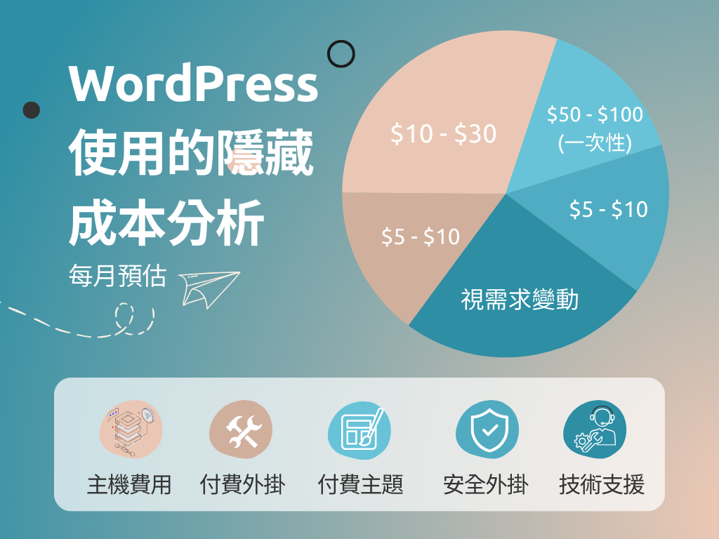 WordPress 使用的隱藏成本分析