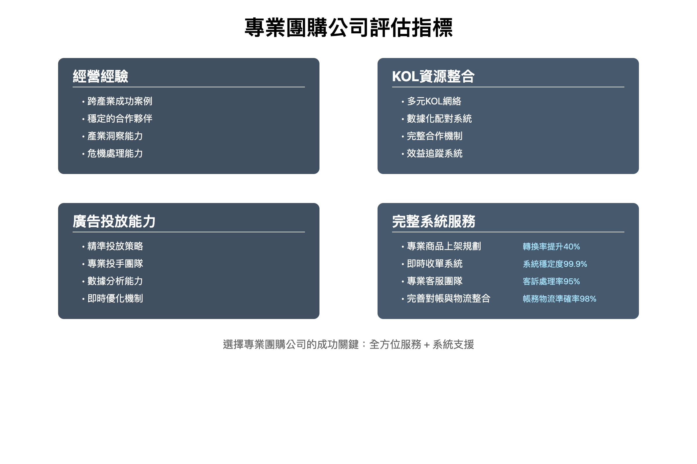 專業團購公司