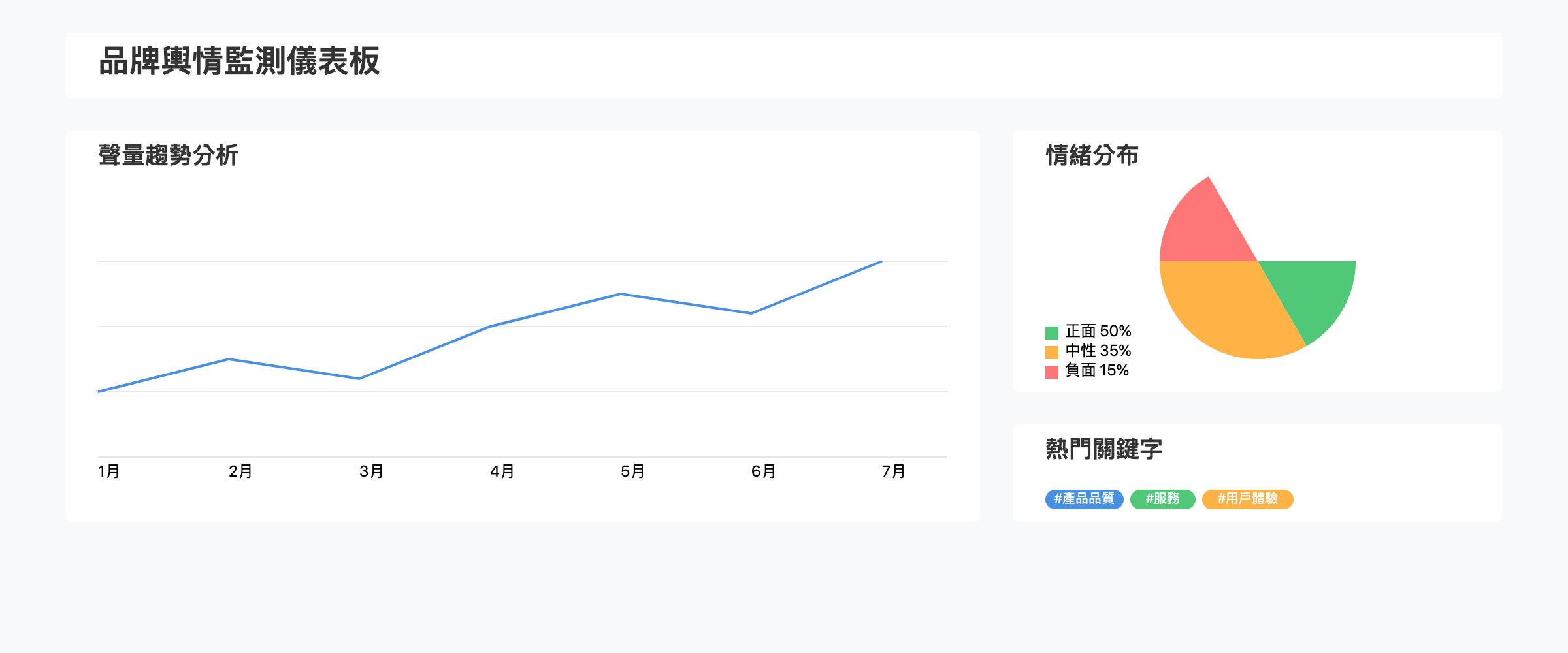 AI輿情分析的實戰應用