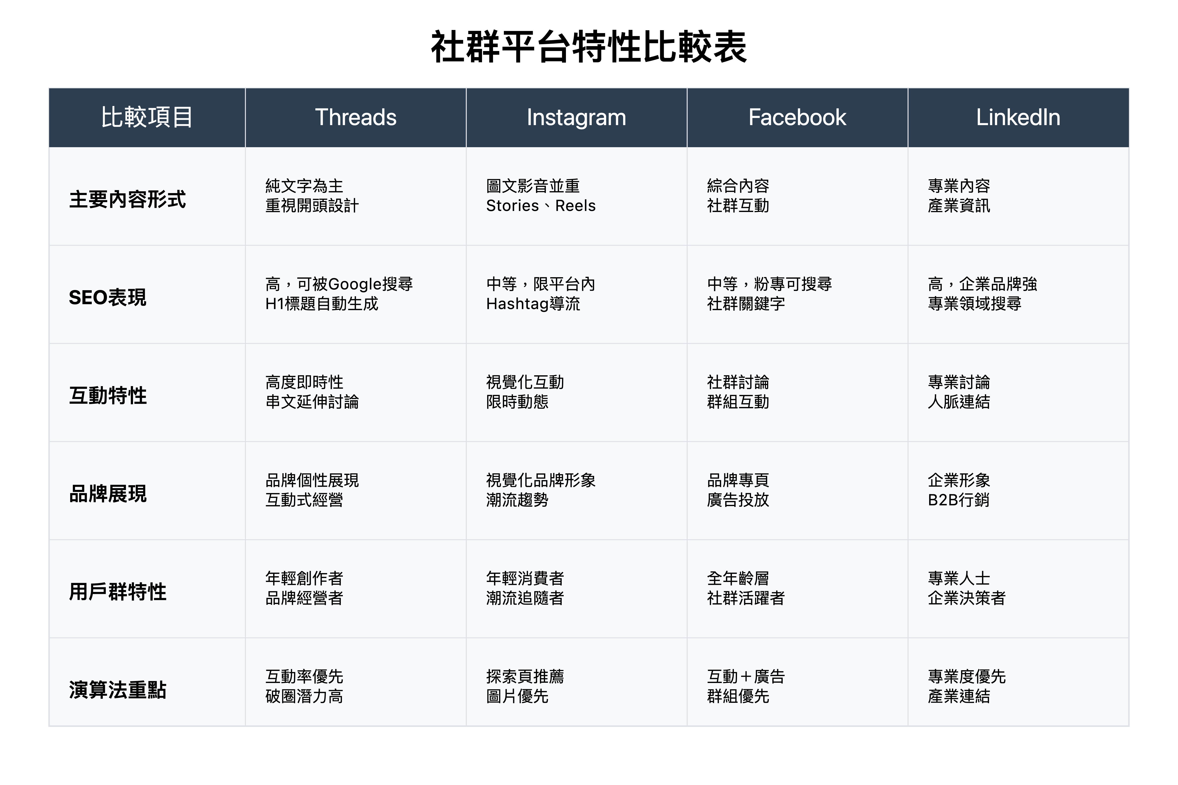 社群平台比較好