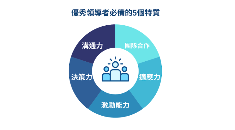 2025職場趨勢：為何每個人都需要培養領導力？領導力課程如何助你提升競爭力？