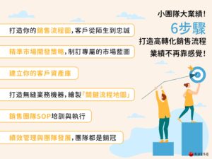 6步驟打造高轉化銷售流程