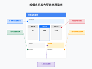 報價提案